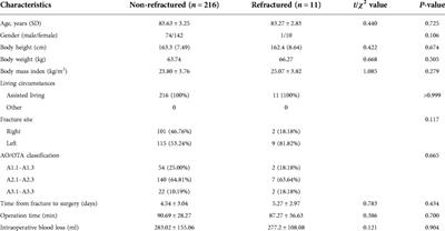 Risk factors for contralateral hip refractures in patients aged over 80 years with intertrochanteric femoral fractures